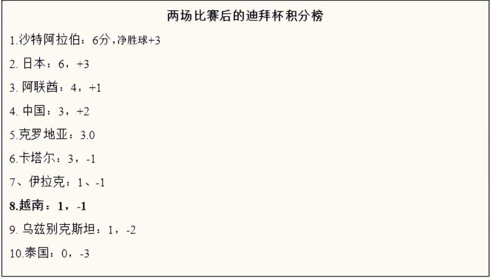 朗格莱在本赛季的英超联赛中还没有过出场，在欧会杯的比赛中出场5次，他不在巴萨的未来计划中，巴萨希望从他身上得到资金。